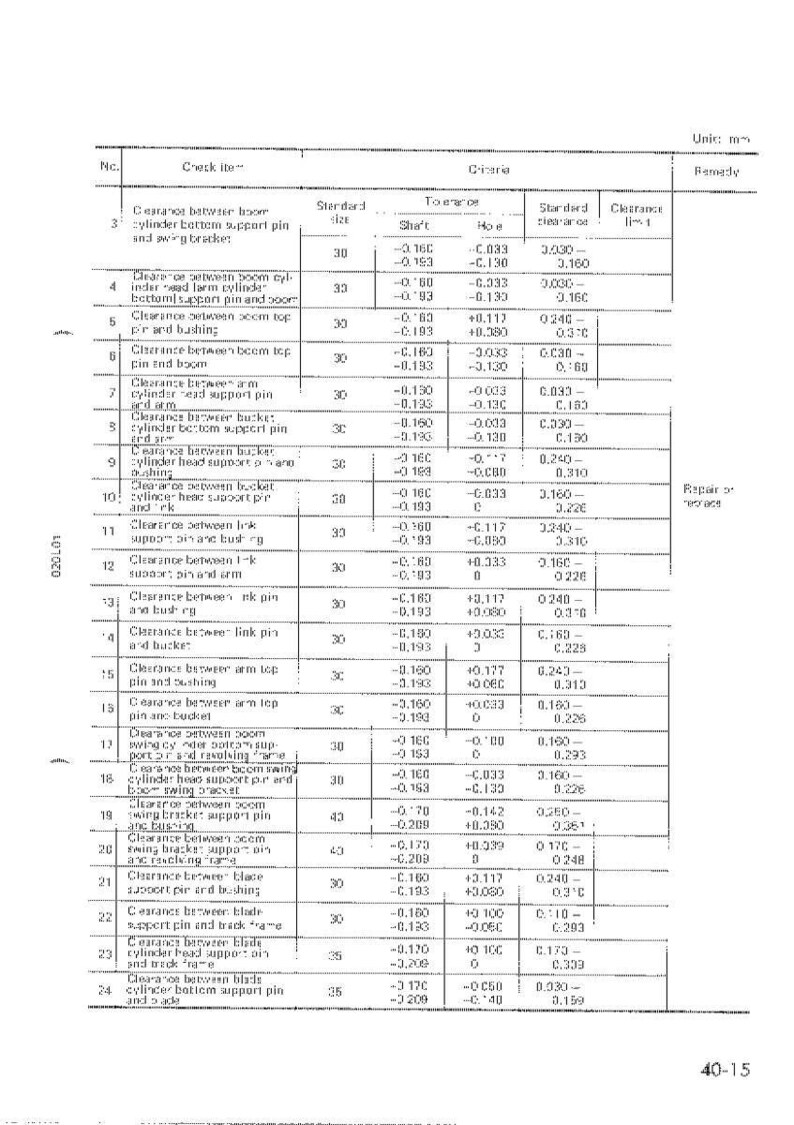 May include: A technical diagram with measurements in millimeters, detailing clearances between various components, including pins, brackets, and cylinders. The document includes standard sizes and tolerances.