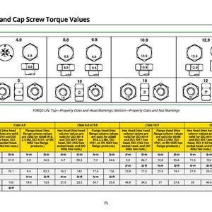 May include: A technical chart titled "Metric Bolt and Cap Screw Torque Values" displays diagrams of various bolt and screw types with corresponding torque specifications in Newton-meters and inch-pounds.