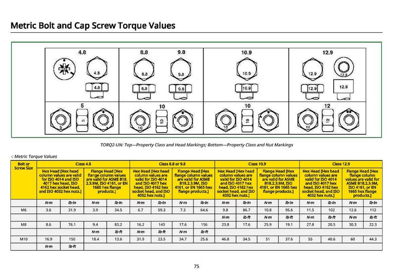 May include: A technical chart titled "Metric Bolt and Cap Screw Torque Values" displays diagrams of various bolt and screw types with corresponding torque specifications in Newton-meters and inch-pounds.
