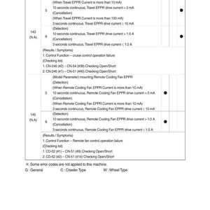 HYUNDAI HX150L Crawler Excavator Service Manual | PDF | Instant Download image 3
