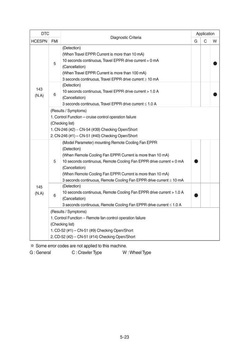 HYUNDAI HX150L Crawler Excavator Service Manual | PDF | Instant Download image 3