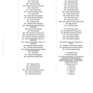 May include: Diagram of hydraulic system components, including valves, cylinders, and pumps. Text labels identify each part, such as "Steering Cylinder" and "Brake Valve Assembly." The diagram is a reference for machinery.