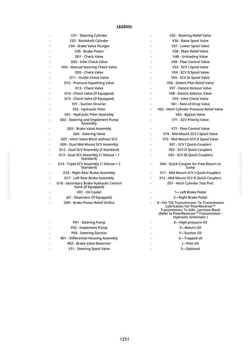 May include: Diagram of hydraulic system components, including valves, cylinders, and pumps. Text labels identify each part, such as "Steering Cylinder" and "Brake Valve Assembly." The diagram is a reference for machinery.