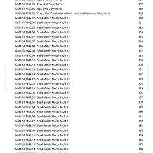 May include: A document page with a list of technical error codes and descriptions. The codes include issues related to hydraulic downforce, row units, seed meters, and seed brush motors. The page numbers are on the right.