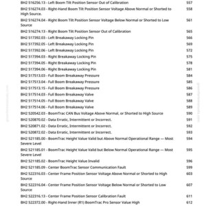 K&ouml;nnte beinhalten: Eine wei&szlig;e Dokumentseite mit einer Liste technischer Spezifikationen und Fehlercodes, einschlie&szlig;lich Sensorspannungen, Abrei&szlig;dr&uuml;cken und Kommunikationsfehlern. Das Dokument stammt von greenfarmmanuals.com.