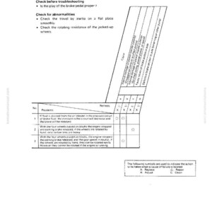 May include: A technical diagram from a manual, detailing brake troubleshooting. The document includes a table with numbered problems, remedies, and symbols for actions like replace, adjust, and clean. Text includes "Brake cannot be released or drags."