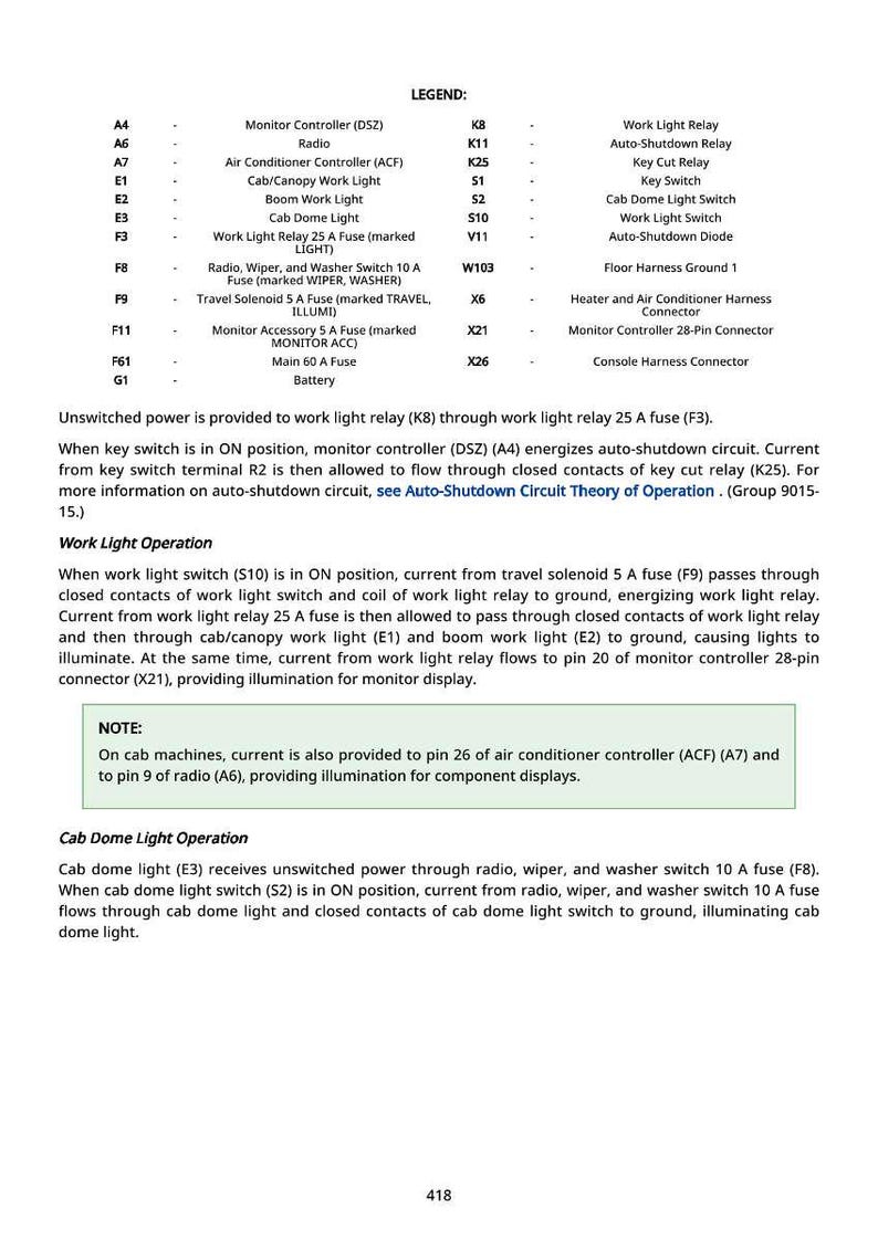 May include: Diagram of electrical components with labels and descriptions. Includes relays, fuses, switches, and connectors. Text explains the function of each component, including work light operation and cab dome light operation.