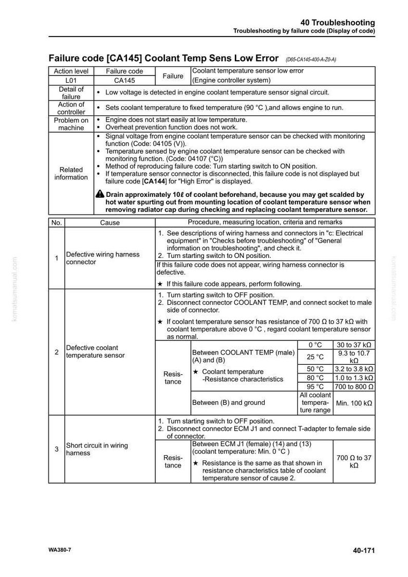 May include: A troubleshooting guide page with the title "40 Troubleshooting" and failure code [CA145]. The document details coolant temperature sensor low error, including action levels, failure details, and related information for engine diagnostics.
