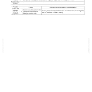 May include: A page from a manual with troubleshooting information. The text includes "H-13 When part of work equipment is relieved singly, other parts of work equipment move." The page has a table with causes and standard values.