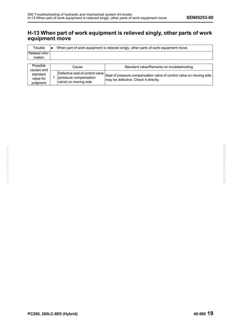 May include: A page from a manual with troubleshooting information. The text includes "H-13 When part of work equipment is relieved singly, other parts of work equipment move." The page has a table with causes and standard values.