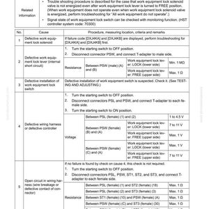 May include: A troubleshooting guide titled "E-23 WORK EQUIPMENT DOES NOT OPERATE." The document provides procedures, causes, and criteria for diagnosing equipment failures, including wiring harness and lock switch issues. It includes voltage and resistance measurements.