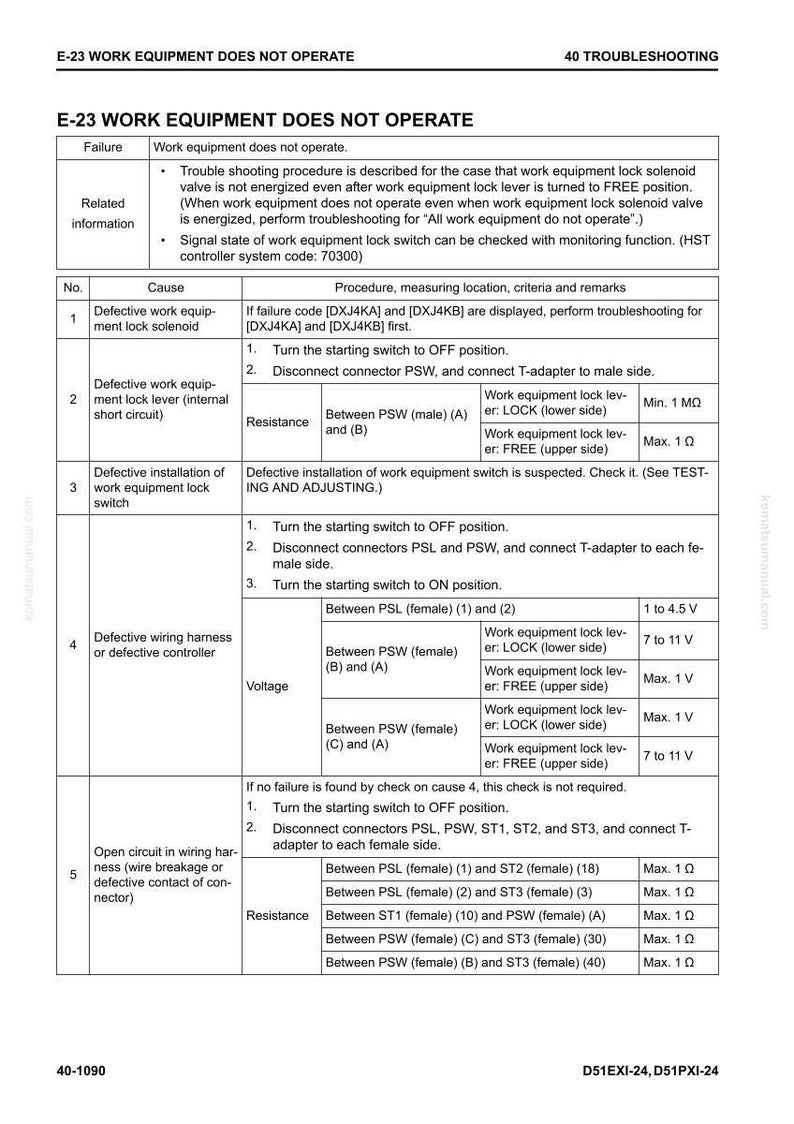 May include: A troubleshooting guide titled "E-23 WORK EQUIPMENT DOES NOT OPERATE." The document provides procedures, causes, and criteria for diagnosing equipment failures, including wiring harness and lock switch issues. It includes voltage and resistance measurements.