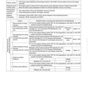May include: A troubleshooting guide for electrical system error E117, detailing failure content, responses, and potential causes. Includes wiring diagrams, resistance values, and voltage checks for engine controller diagnostics. The document is printed on white paper.