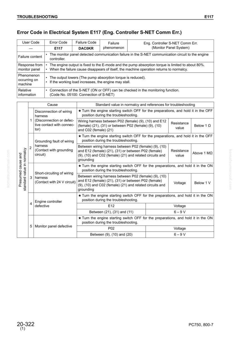 May include: A troubleshooting guide for electrical system error E117, detailing failure content, responses, and potential causes. Includes wiring diagrams, resistance values, and voltage checks for engine controller diagnostics. The document is printed on white paper.