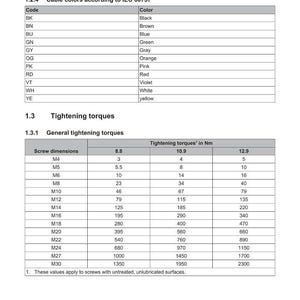 Puede incluir: Documento t&eacute;cnico con tablas que detallan los colores de los cables seg&uacute;n IEC 60757 y los pares de apriete para tornillos. El documento incluye dimensiones de tornillos y valores de par en Newton-metros (Nm).