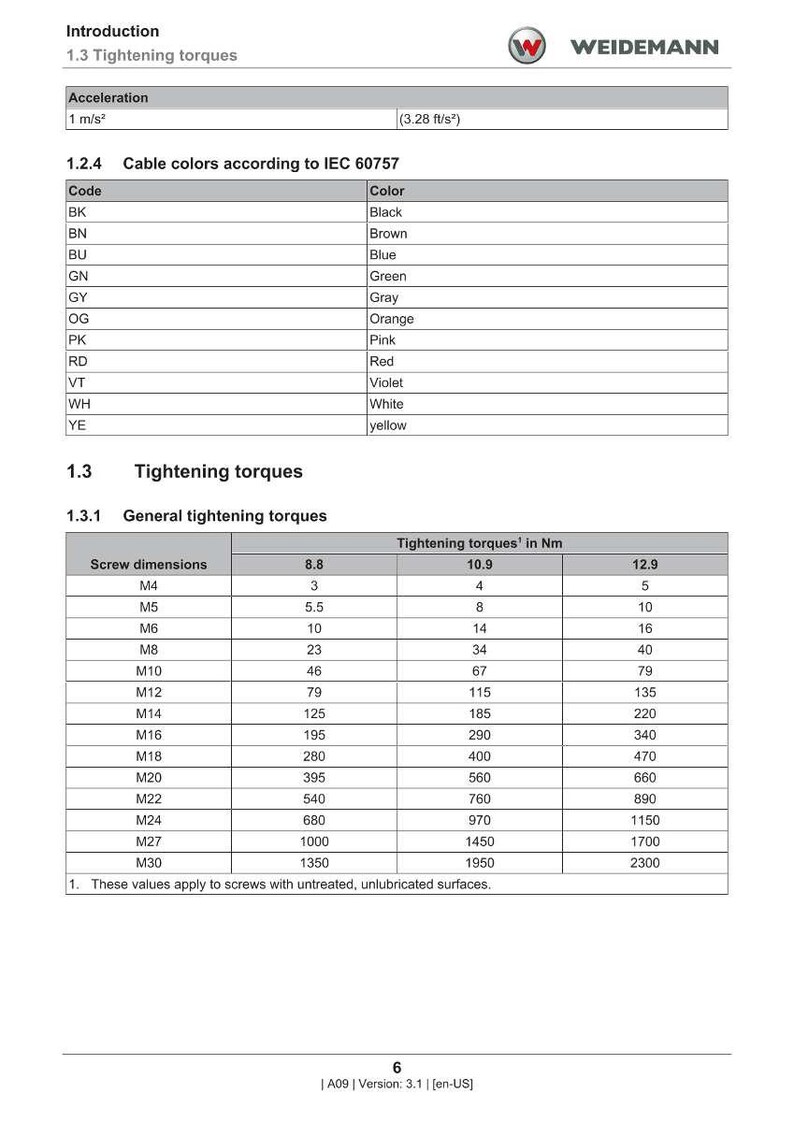 Puede incluir: Documento t&eacute;cnico con tablas que detallan los colores de los cables seg&uacute;n IEC 60757 y los pares de apriete para tornillos. El documento incluye dimensiones de tornillos y valores de par en Newton-metros (Nm).
