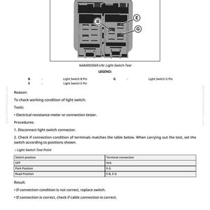 May include: Diagram illustrating a light switch test, featuring labels and a table outlining switch positions and terminal connections. Instructions are provided for testing the light switch using an electrical resistance meter.