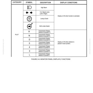 Puede incluir: Un diagrama detallado de un manual, que muestra las pantallas y funciones del panel de control. El gr&aacute;fico incluye s&iacute;mbolos para luces altas, intermitentes, embrague de bloqueo y selector de l&iacute;mite de cambio, junto con selectores de rango de transmisi&oacute;n.