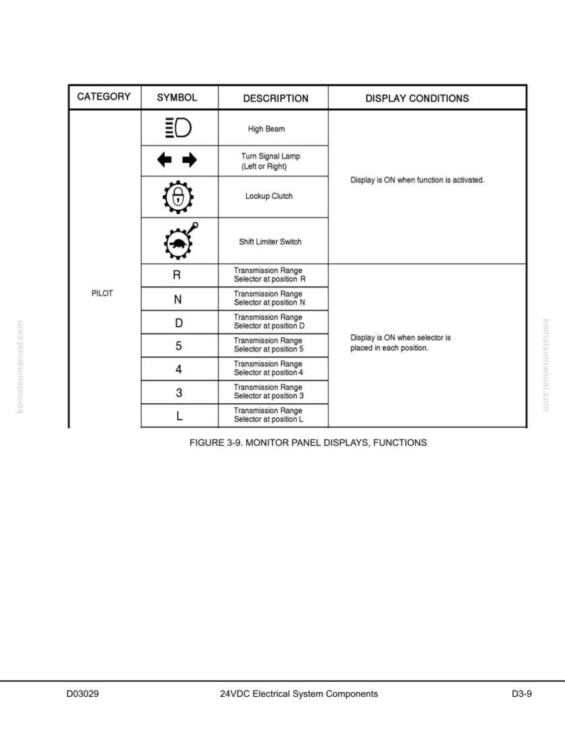 Puede incluir: Un diagrama detallado de un manual, que muestra las pantallas y funciones del panel de control. El gr&aacute;fico incluye s&iacute;mbolos para luces altas, intermitentes, embrague de bloqueo y selector de l&iacute;mite de cambio, junto con selectores de rango de transmisi&oacute;n.