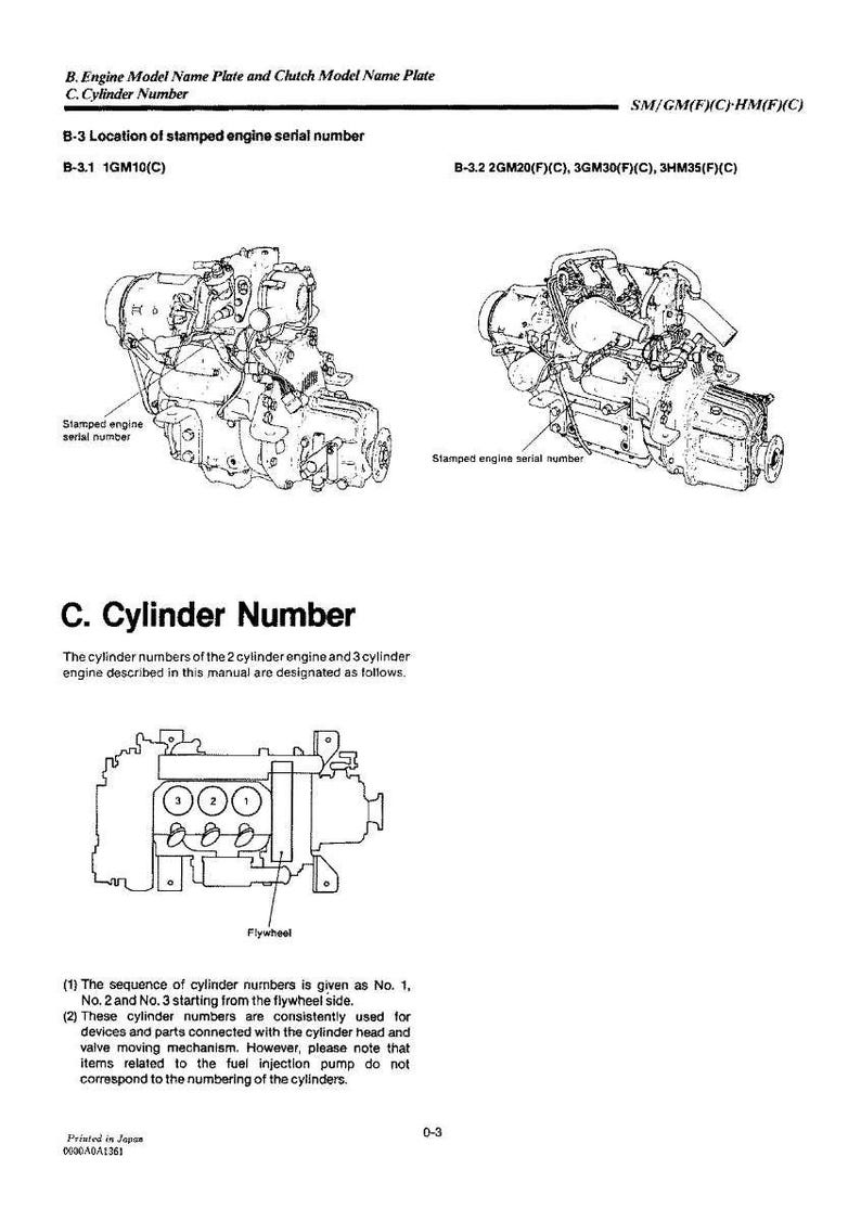 ヤンマー 1GM10 2GM20 3GM30 3HM35 船舶用エンジン サービスマニュアル PDF | ワークショップ修理 | 即時ダウンロード 画像 7