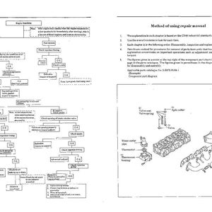 Puede incluir: Una p&aacute;gina de un manual de reparaci&oacute;n con diagramas y texto. El lado izquierdo presenta un diagrama de flujo de soluci&oacute;n de problemas para problemas del motor. El lado derecho muestra una vista explosionada de los componentes del motor.