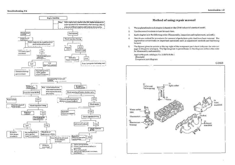 Puede incluir: Una p&aacute;gina de un manual de reparaci&oacute;n con diagramas y texto. El lado izquierdo presenta un diagrama de flujo de soluci&oacute;n de problemas para problemas del motor. El lado derecho muestra una vista explosionada de los componentes del motor.