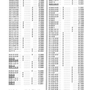 May include: A service manual for hydraulic excavators, featuring a table of contents and detailed group/page listings with modification and issue dates. The manual is from Liebherr, with issue 02/2002.