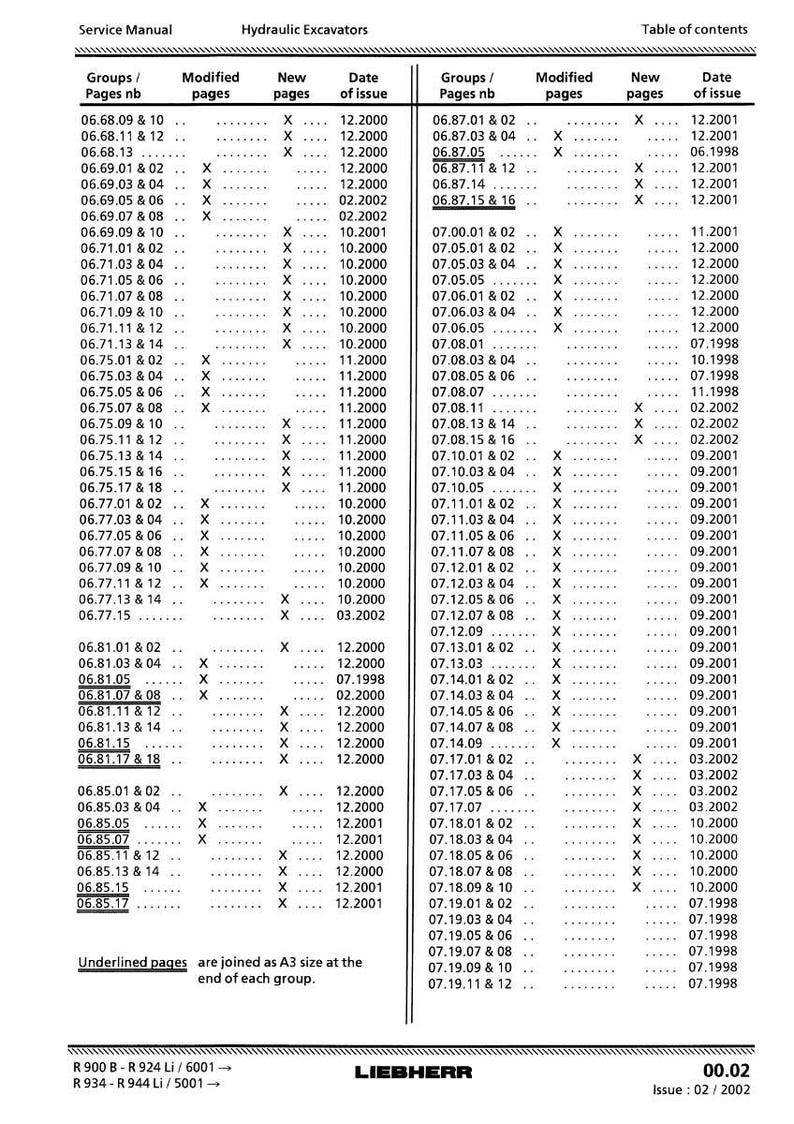 May include: A service manual for hydraulic excavators, featuring a table of contents and detailed group/page listings with modification and issue dates. The manual is from Liebherr, with issue 02/2002.