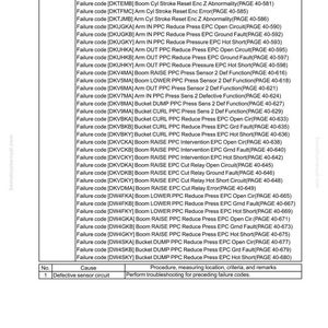 May include: A troubleshooting guide for an electrical system, featuring a detailed list of failure codes and their corresponding descriptions. The document includes a table with a list of failure codes, causes, and procedures. The text is in black and white.
