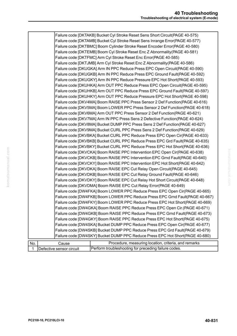 May include: A troubleshooting guide for an electrical system, featuring a detailed list of failure codes and their corresponding descriptions. The document includes a table with a list of failure codes, causes, and procedures. The text is in black and white.