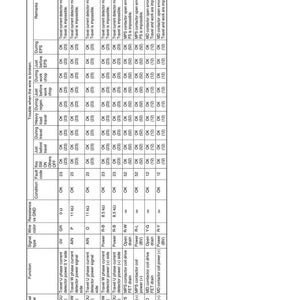 以下が含まれることがあります： 「CONTROLLERS」と「ELECTRICAL SYSTEM」というタイトルの詳細な技術図。ピン信号、機能、ワイヤタイプ、条件をリストし、備考とトラブルシューティングの列があります。右下隅には「AR30 Series」と書かれています。