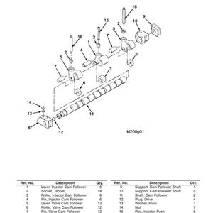 Op de afbeelding: Een explosietekening van een nokvolgerassemblage, met details van verschillende componenten zoals hendels, rollen, assen en pennen. Het diagram bevat een onderdelenlijst met referentienummers en hoeveelheden, handig voor mechanische montage en reparatie.