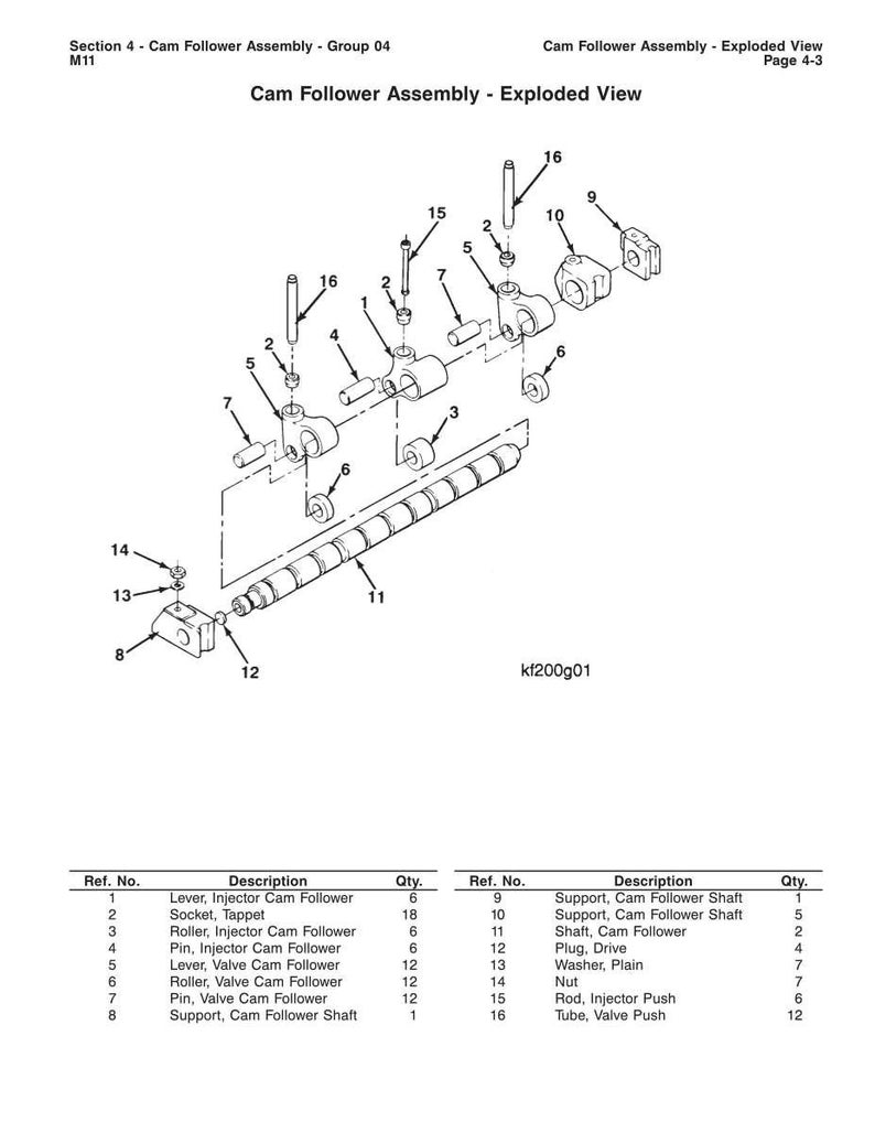 Op de afbeelding: Een explosietekening van een nokvolgerassemblage, met details van verschillende componenten zoals hendels, rollen, assen en pennen. Het diagram bevat een onderdelenlijst met referentienummers en hoeveelheden, handig voor mechanische montage en reparatie.
