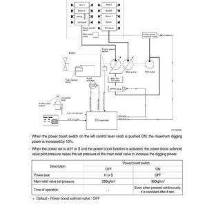Instrukcja serwisowa koparki gąsienicowej HYUNDAI R210, 220LC-7H | PDF | Pobierz natychmiast zdjęcie 3