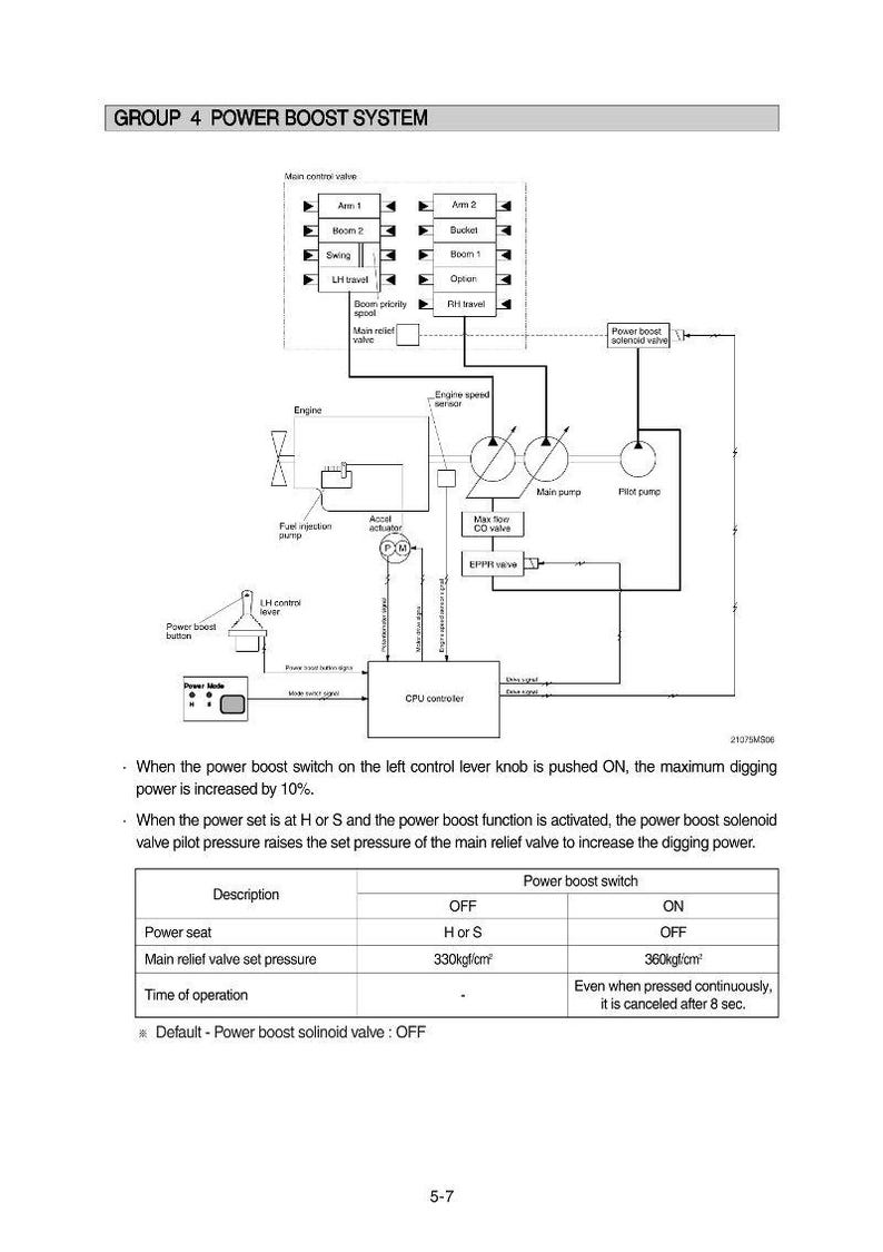 Instrukcja serwisowa koparki gąsienicowej HYUNDAI R210, 220LC-7H | PDF | Pobierz natychmiast zdjęcie 3
