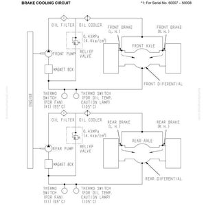 May include: Diagram of a brake cooling system, detailing the brake cooling circuit with labels for components like oil filter, oil cooler, and front/rear brakes. Includes measurements in MPa and Celsius.