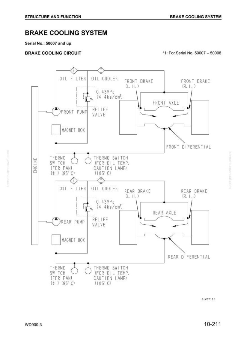 May include: Diagram of a brake cooling system, detailing the brake cooling circuit with labels for components like oil filter, oil cooler, and front/rear brakes. Includes measurements in MPa and Celsius.