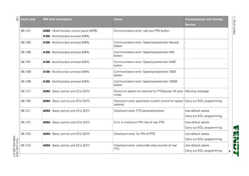 May include: A detailed table of fault codes for agricultural machinery, featuring columns for fault code, description, cause, and remedy. The table includes codes related to the multi-function armrest and basic control unit ECU.