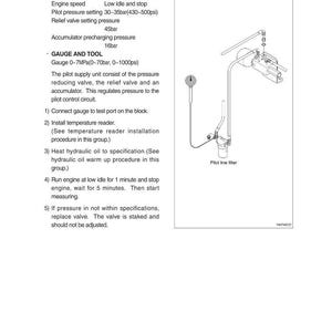 May include: Diagram of a pilot oil supply unit pressure test, including specifications for oil temperature and pilot pressure. The image shows a schematic of the unit with a pilot line filter and gauge.