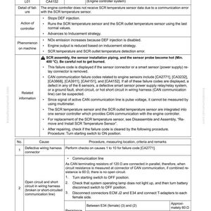 Pu&ograve; includere: Una pagina della guida alla risoluzione dei problemi intitolata "Failure Code [CA4152]" che descrive l'errore, le sue cause e le procedure. Il documento include informazioni correlate e proviene da komatsumanual.com.