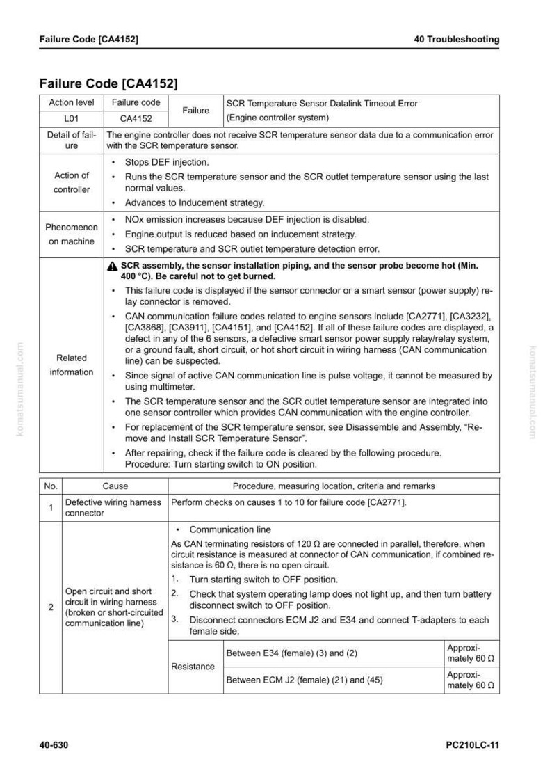 Pu&ograve; includere: Una pagina della guida alla risoluzione dei problemi intitolata "Failure Code [CA4152]" che descrive l'errore, le sue cause e le procedure. Il documento include informazioni correlate e proviene da komatsumanual.com.
