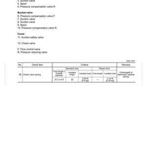 Pode incluir: Um diagrama t&eacute;cnico para uma v&aacute;lvula de controlo do sistema hidr&aacute;ulico. O documento inclui uma lista de pe&ccedil;as, especifica&ccedil;&otilde;es e limites de repara&ccedil;&atilde;o para componentes, com medidas em mil&iacute;metros.