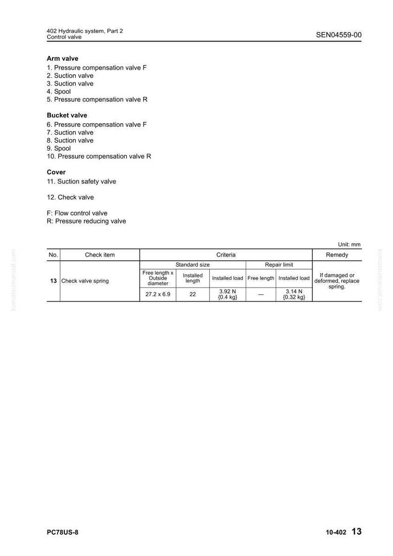 Pode incluir: Um diagrama t&eacute;cnico para uma v&aacute;lvula de controlo do sistema hidr&aacute;ulico. O documento inclui uma lista de pe&ccedil;as, especifica&ccedil;&otilde;es e limites de repara&ccedil;&atilde;o para componentes, com medidas em mil&iacute;metros.