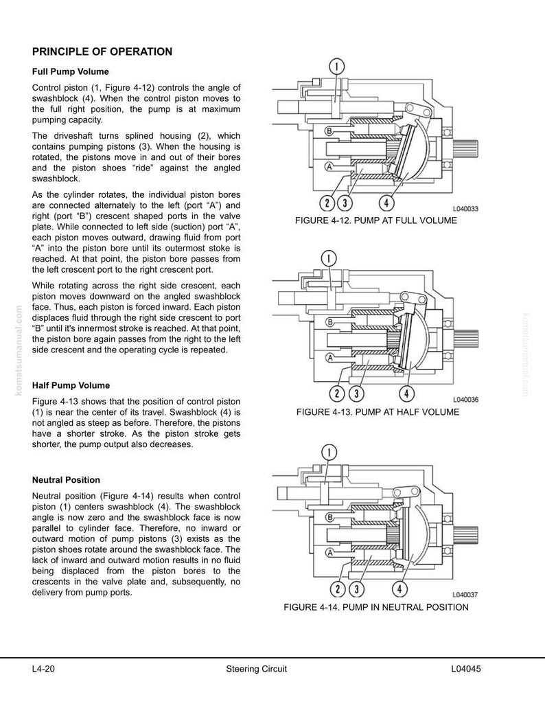 May include: Diagrams illustrating the principle of operation of a hydraulic pump. The images show the pump at full volume, half volume, and neutral position, with labels for key components.
