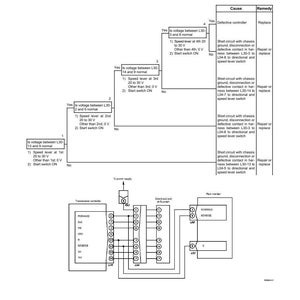 K&ouml;nnte beinhalten: Ein Fehlerbehebungsdiagramm mit dem Titel &bdquo;Fehlercode [21] Anomalie im Signal des Geschwindigkeitshebelsystems&ldquo;. Das Diagramm enth&auml;lt Flussdiagramme, elektrische Schaltpl&auml;ne und eine Tabelle mit Ursachen und Abhilfen.