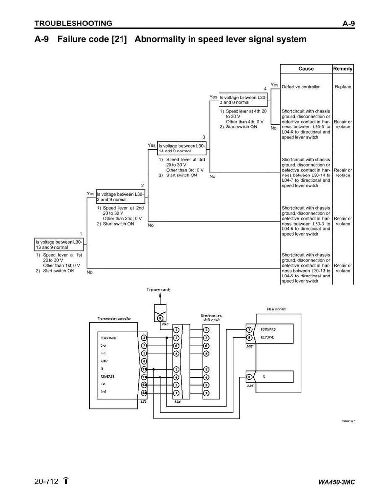 K&ouml;nnte beinhalten: Ein Fehlerbehebungsdiagramm mit dem Titel &bdquo;Fehlercode [21] Anomalie im Signal des Geschwindigkeitshebelsystems&ldquo;. Das Diagramm enth&auml;lt Flussdiagramme, elektrische Schaltpl&auml;ne und eine Tabelle mit Ursachen und Abhilfen.