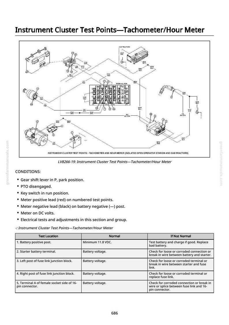 Puede incluir: Diagrama de los puntos de prueba del cuadro de instrumentos, tac&oacute;metro y hor&oacute;metro. Muestra componentes el&eacute;ctricos, cableado y puntos de prueba. El texto incluye las condiciones de prueba y lecturas normales/anormales.
