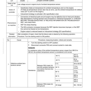 May include: A troubleshooting guide page with the title "Failure Code [CA256]" and a table detailing failure codes, causes, and procedures. Includes temperature readings in Celsius and resistance values in k&Omega;.