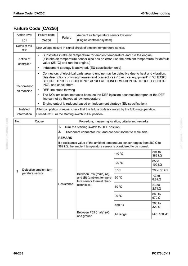 May include: A troubleshooting guide page with the title "Failure Code [CA256]" and a table detailing failure codes, causes, and procedures. Includes temperature readings in Celsius and resistance values in k&Omega;.