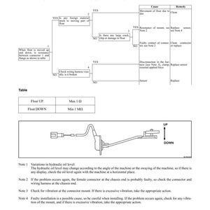 Może przedstawiać: Schemat systemu czujnika poziomu oleju hydraulicznego M-29, z krokami rozwiązywania problem&oacute;w i tabelą wartości rezystancji pływaka. Zawiera schemat czujnika i powiązanych komponent&oacute;w.